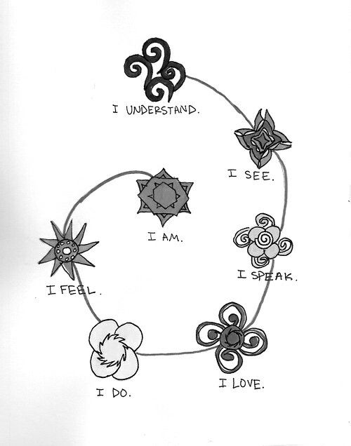chakrass